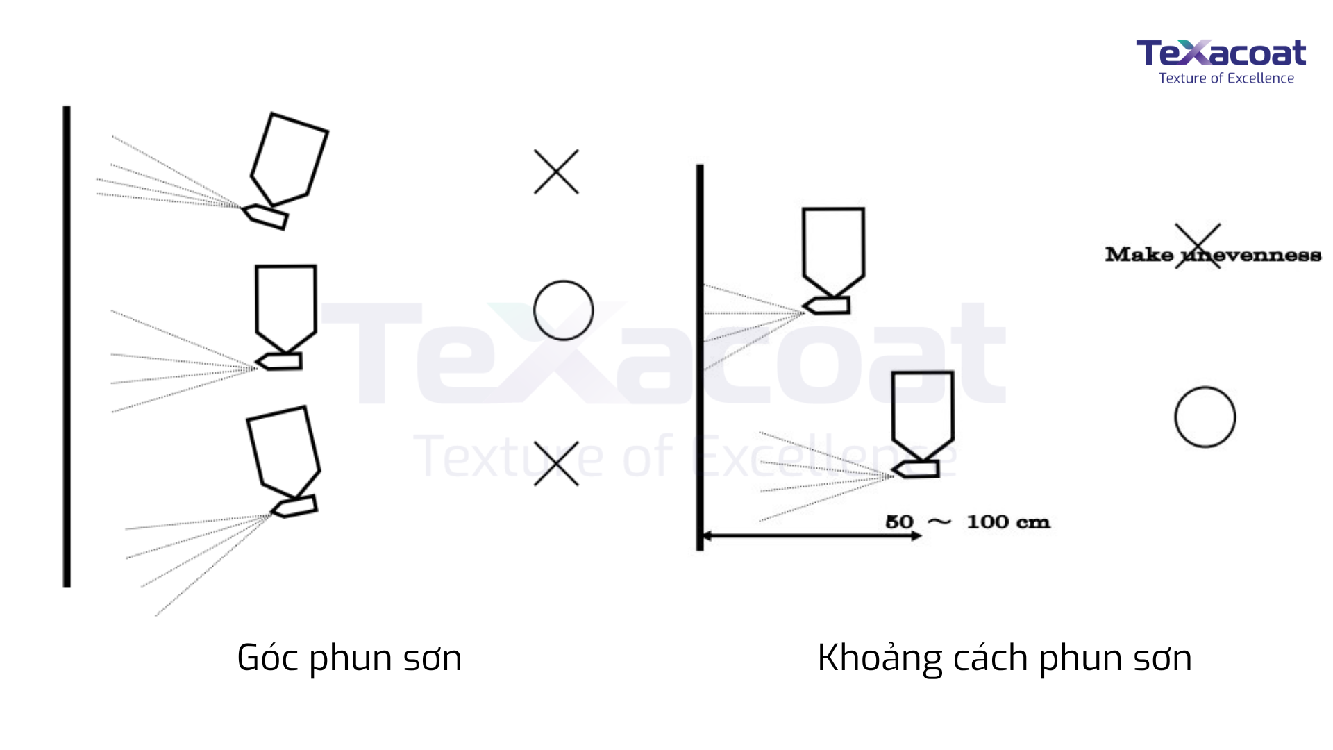 Cách phun sơn đá hoa cương đúng cách