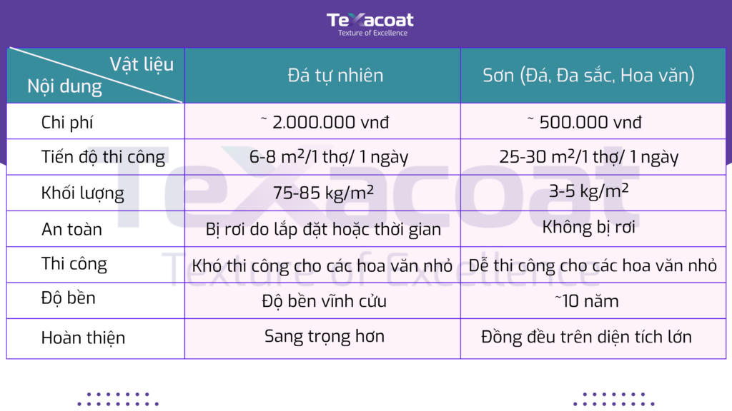 Ghi chú: Các thông tin trên áp dụng cho 1 số sản phẩm điển hình, và không đại diện cho toàn bộ sản phẩm trên thị trường.