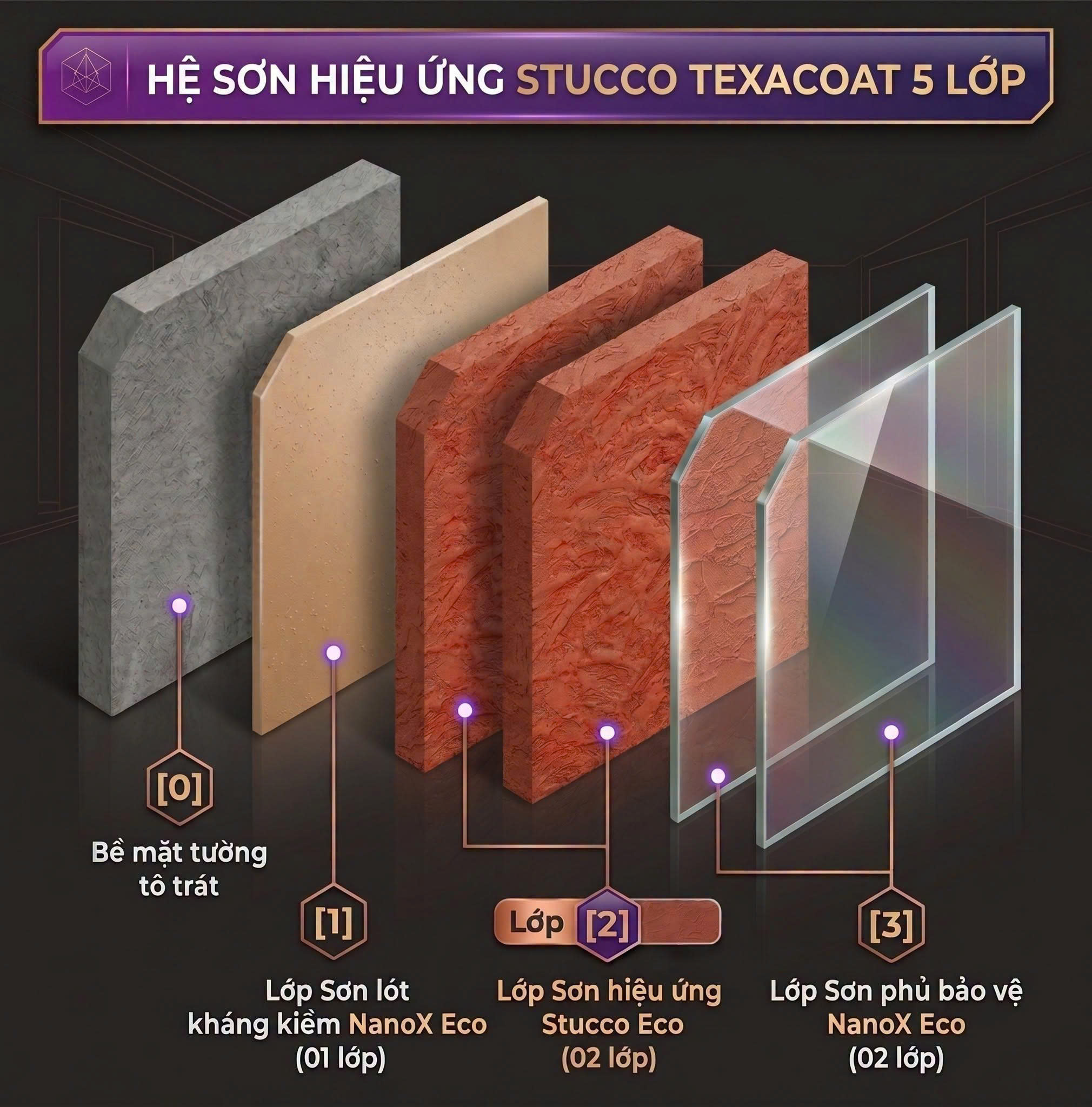 Sơn hiệu ứng Stucco TexaCoat