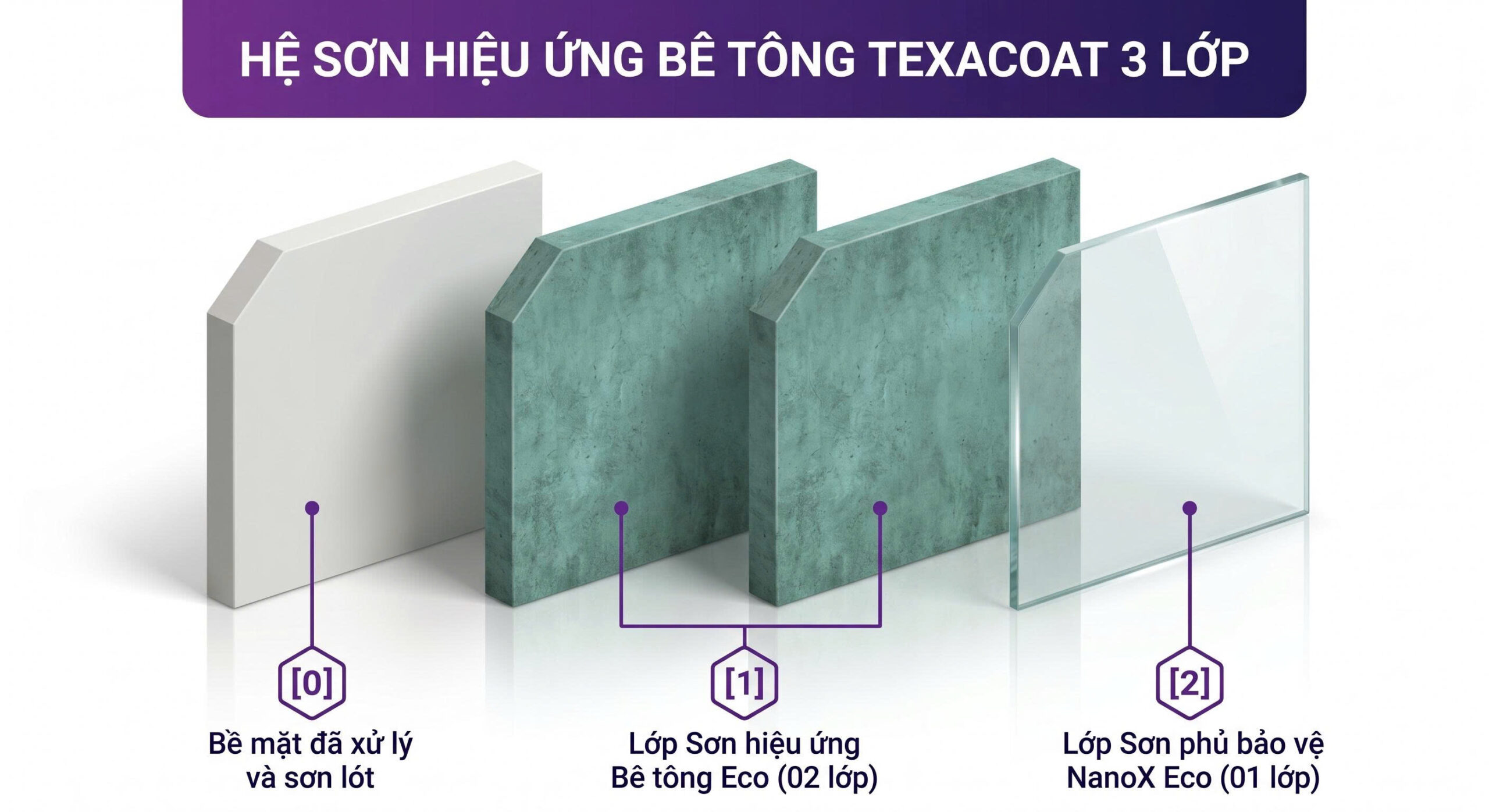 Hệ thống 3 lớp sơn hiệu ứng bê tông TexaCoat