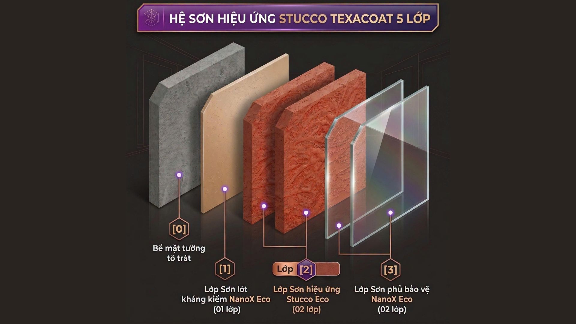Sơn hiệu ứng Stucco TexaCoat