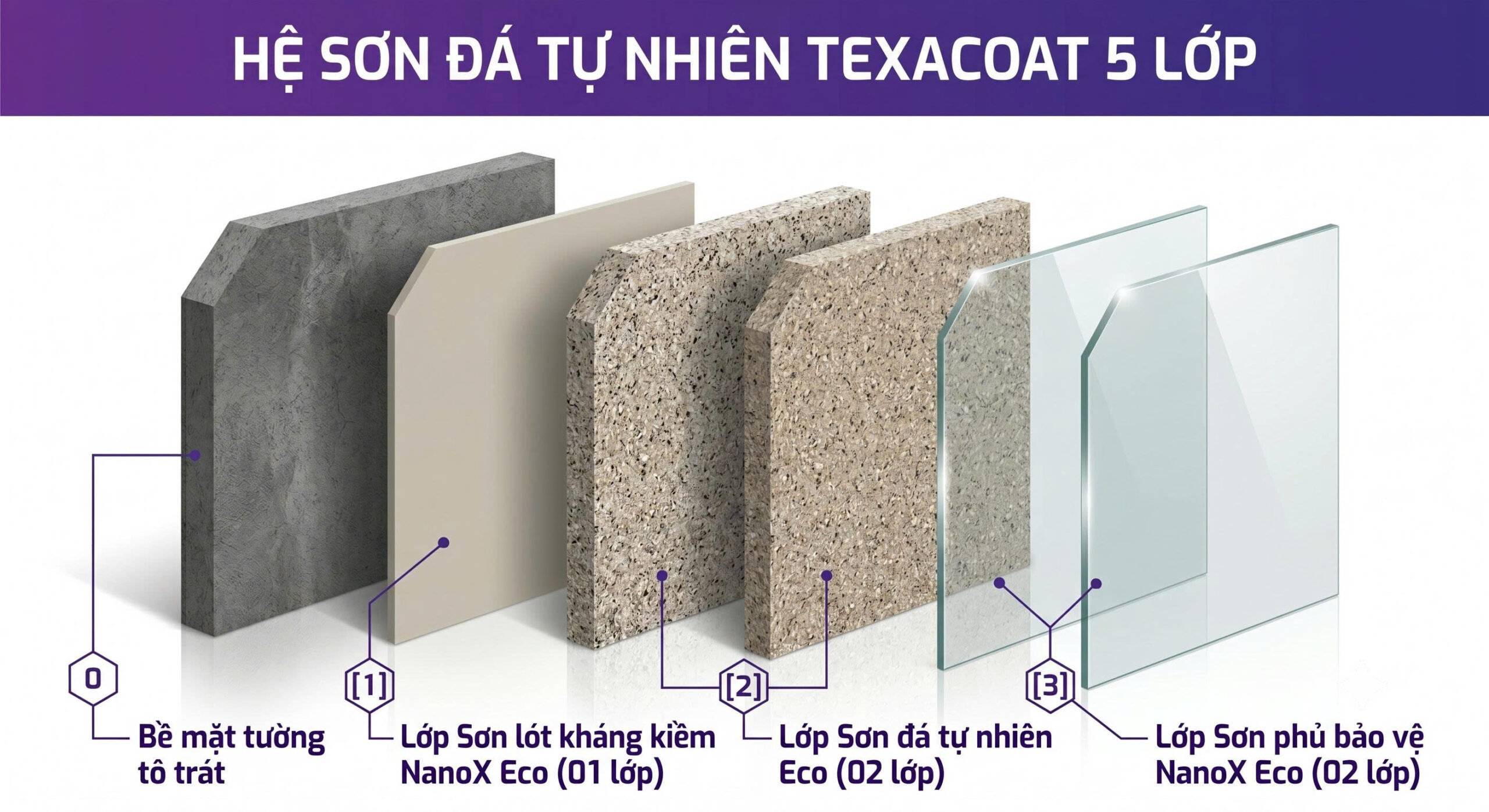 Cấu tạo 5 lớp sơn đá tự nhiên TexaCoat – Giải pháp bảo vệ công trình bền đẹp từ gốc