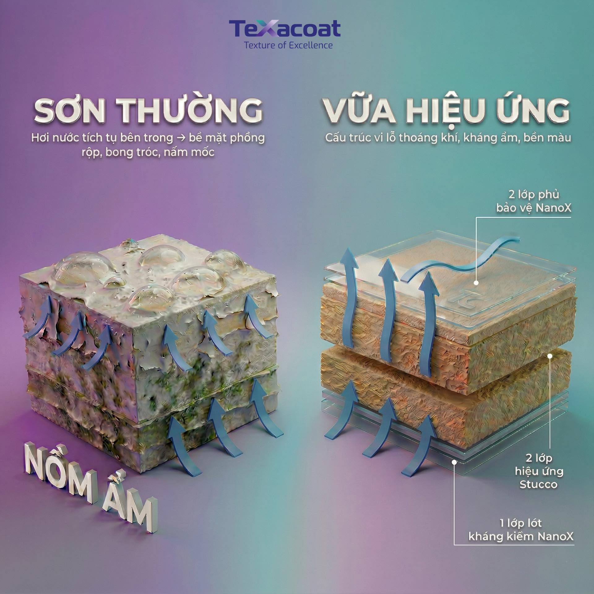 Khả năng "thở" – thoát ẩm