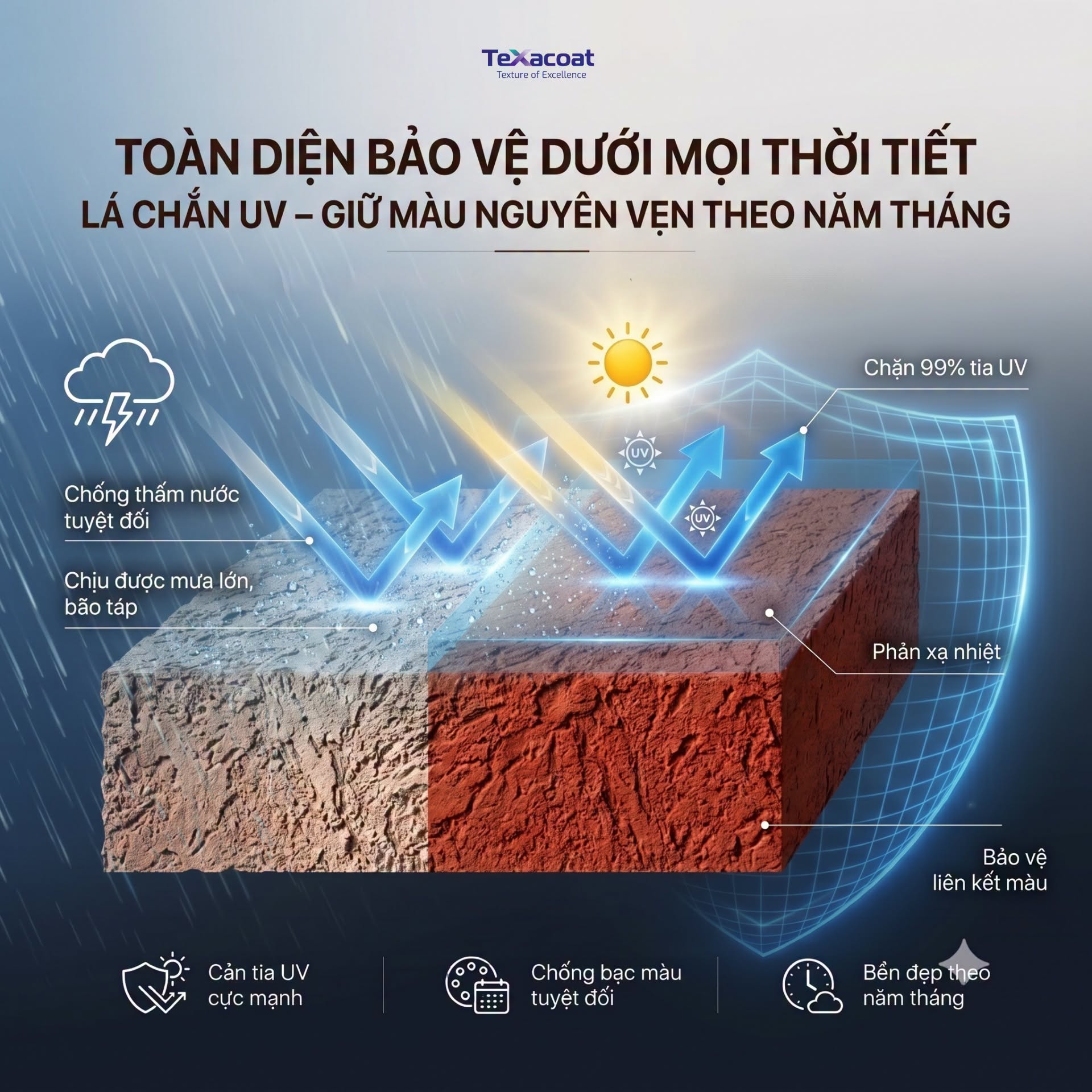 Co giãn – chống nứt